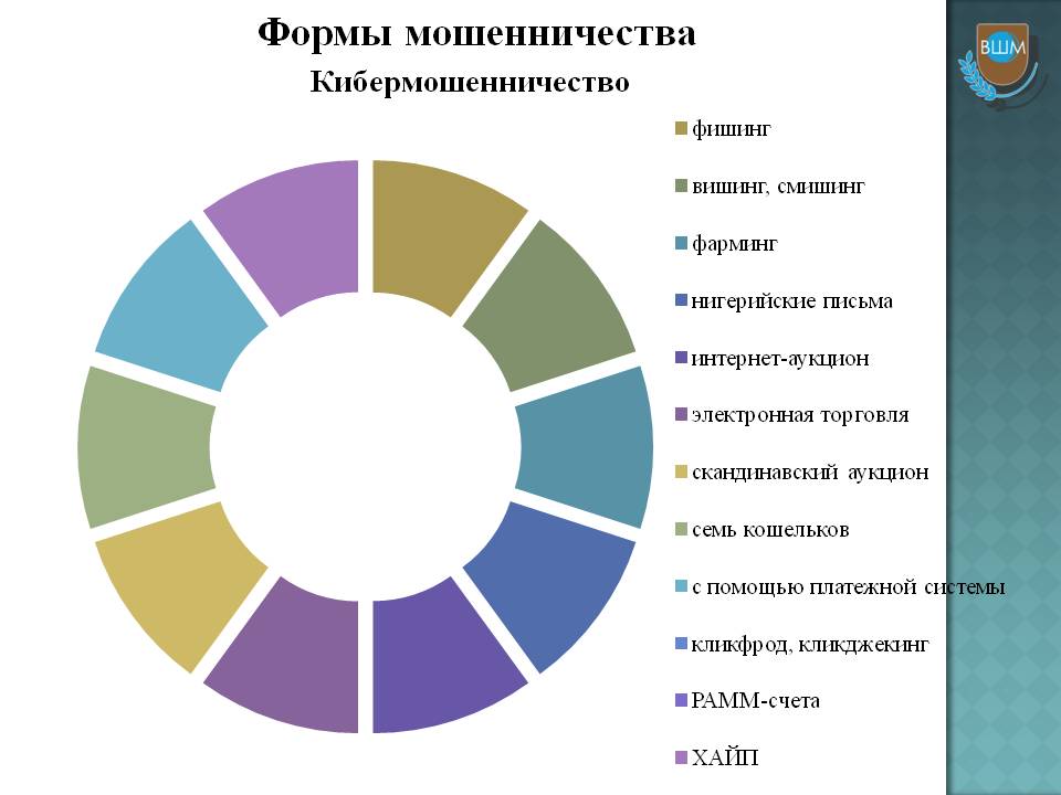 Эссе На Тему Финансовое Мошенничество Эссе На Тему Финансовое Мошенничество