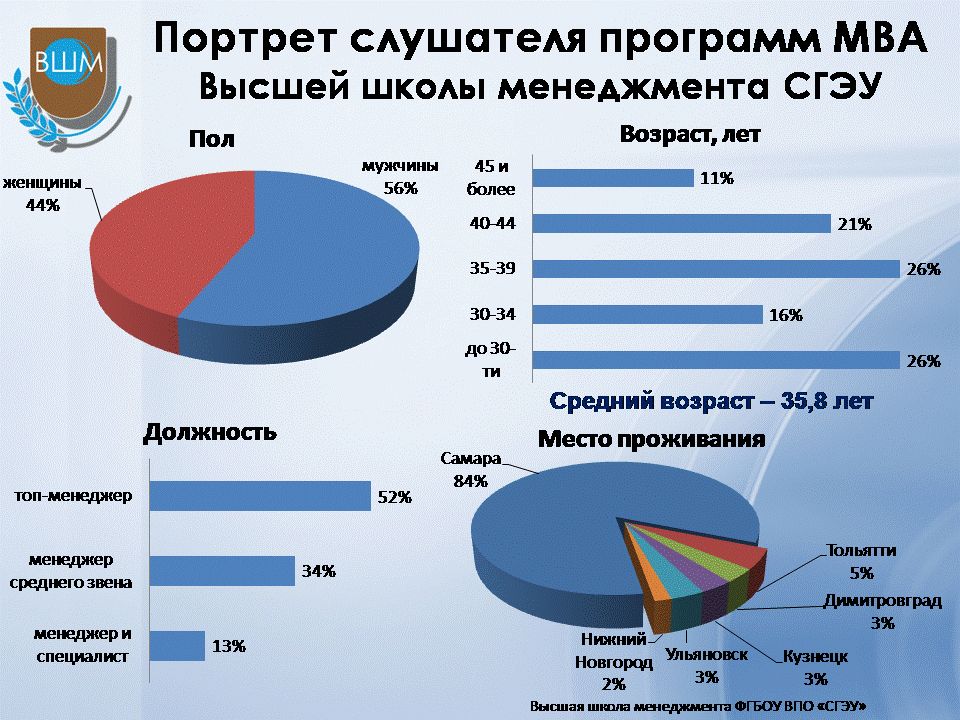 Портрет слушателя1