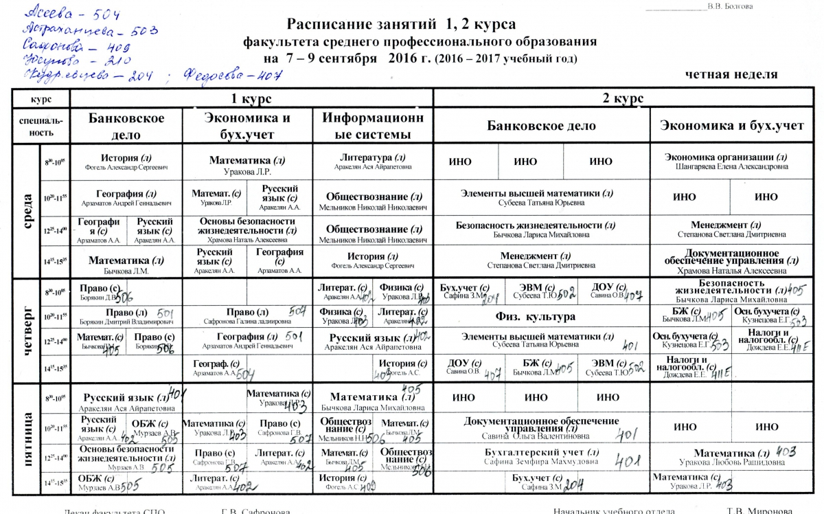 Архитектурный колледж расписание