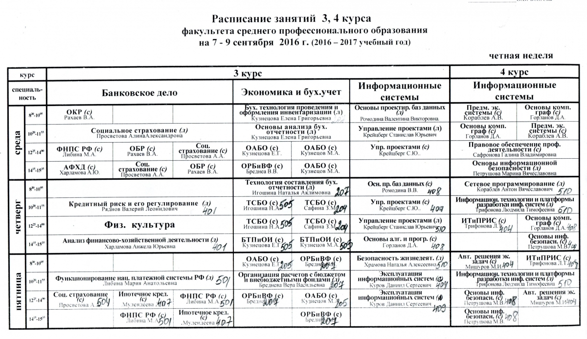 Расписание занятий факультеты