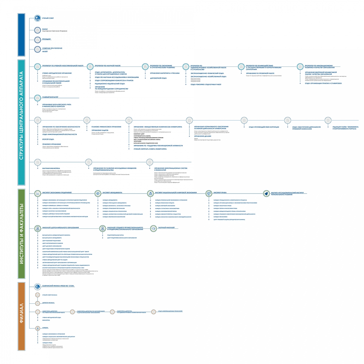 /sites/default/files/2019/12/organizacionnaya_struktura_promezhutochnaya_dekabr-konvertirovan_0.pdf