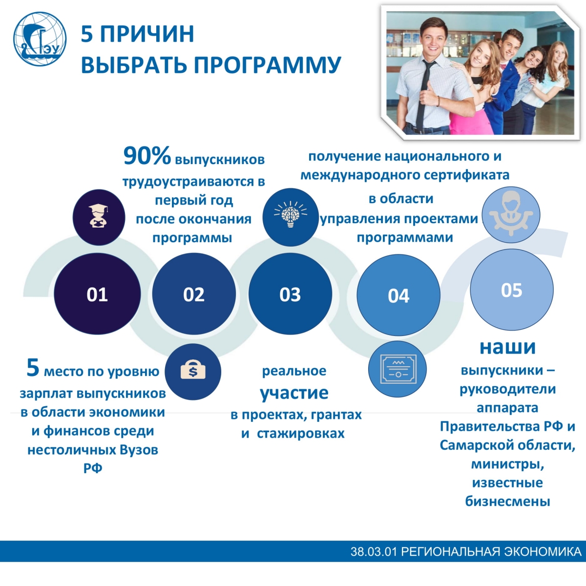 Рэу бизнес информатика учебный план