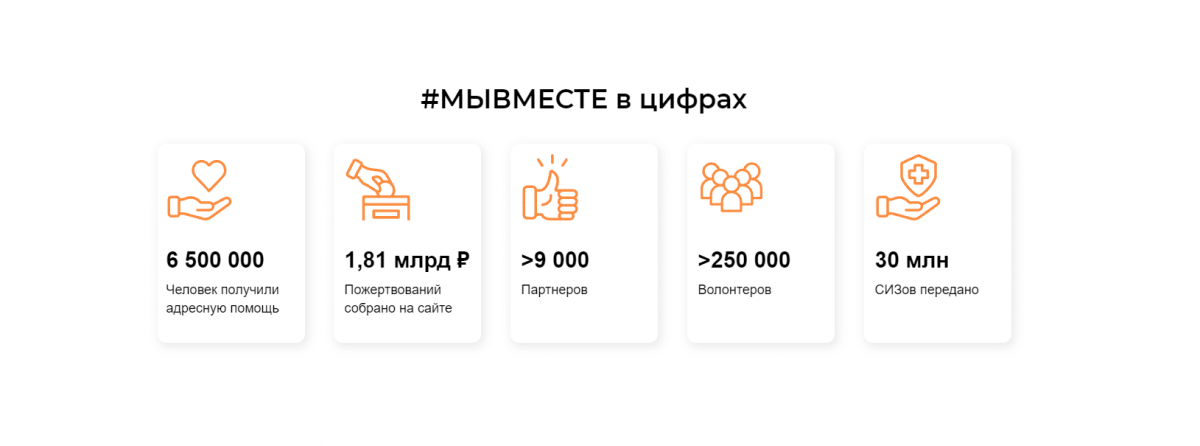 «Добро – это ты»: Общероссийская акция взаимопомощи #МЫВМЕСТЕ myvmeste - «Добро – это ты»: Общероссийская акция взаимопомощи #МЫВМЕСТЕ