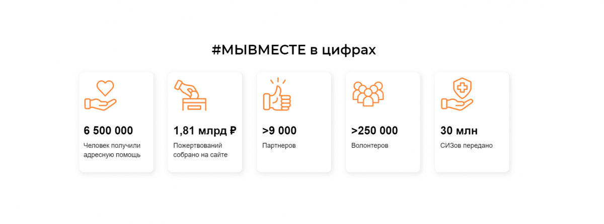 myvmeste - «Добро – это ты»: Общероссийская акция взаимопомощи #МЫВМЕСТЕ